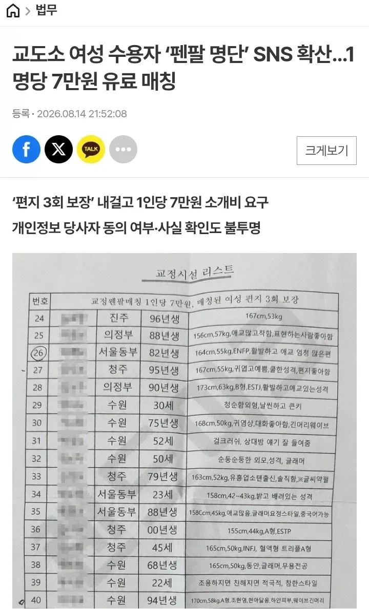 교도소 여성 수용자 ‘펜팔 명단’ SNS 확산…1명당 7만원 유료 매칭