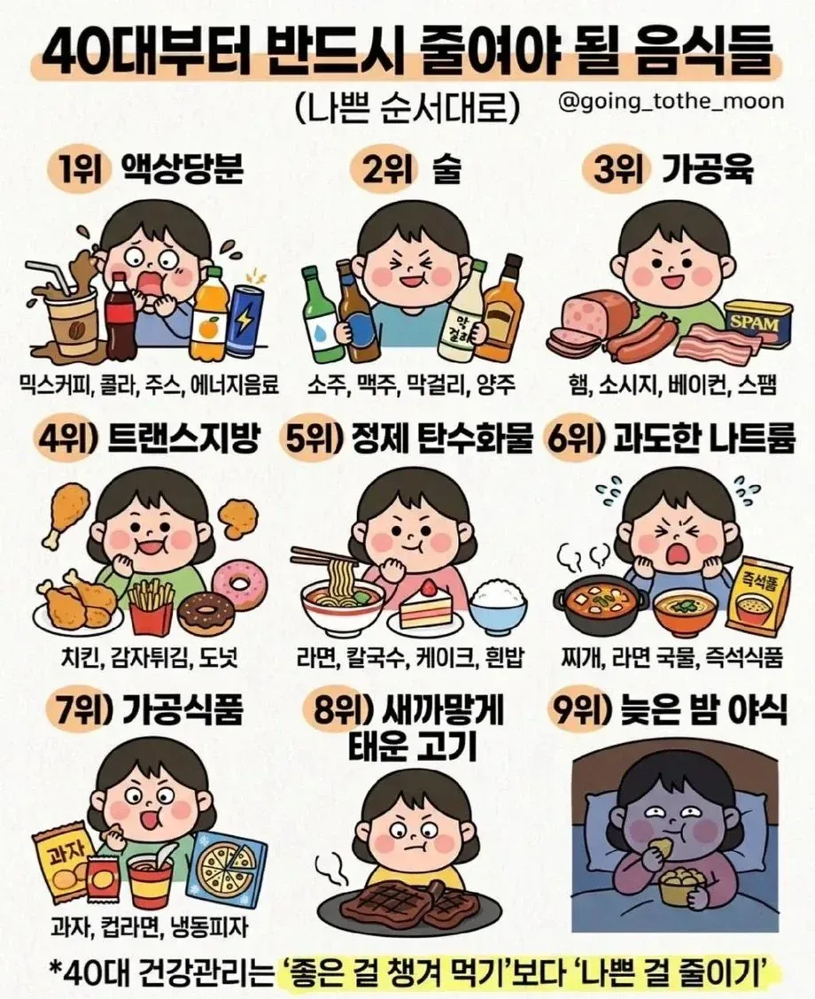 40대부터는 반드시 줄여야 할 음식들