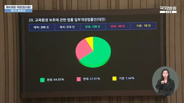 학교 인근 '소음 시위' 막는다…교육환경법 본회의 통과
