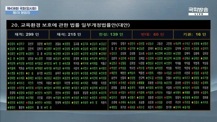학교 인근 '소음 시위' 막는다…교육환경법 본회의 통과