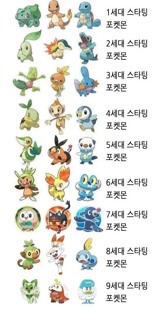 세대별 포켓몬 스타팅 포켓몬.jpg