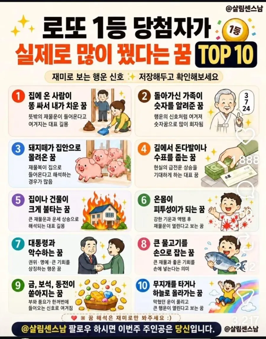 로또 1등 당첨자가 꿨다는 꿈