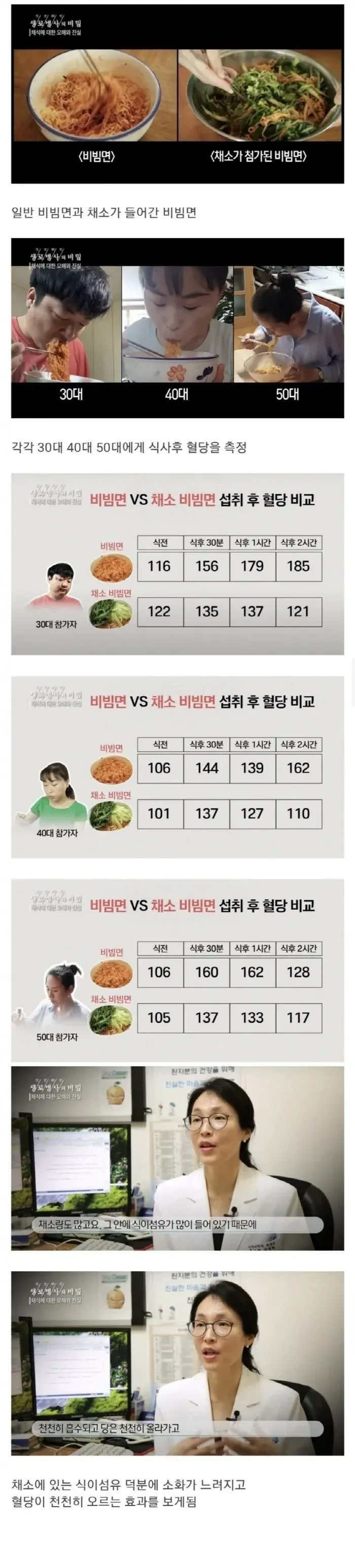 비빔면 건강하게 먹는 법