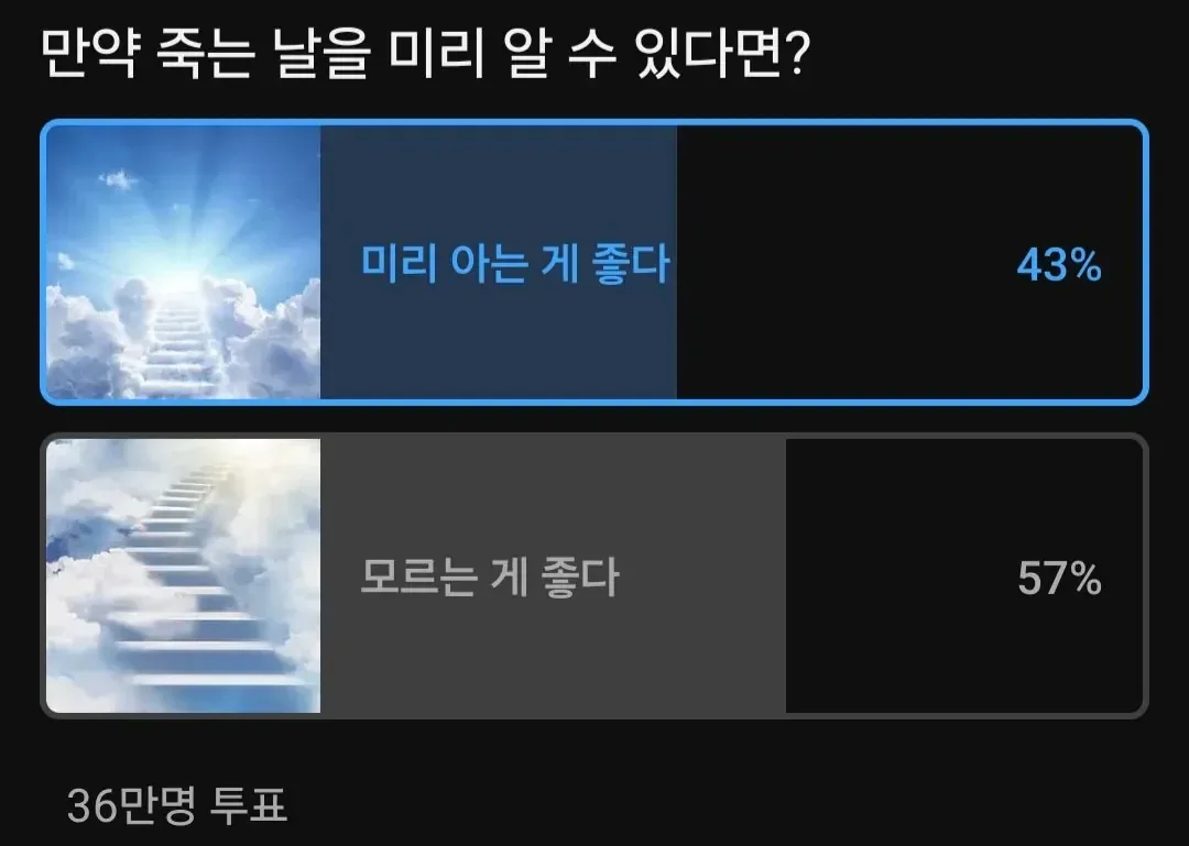36만명이 투표해서 은근히 갈린 주제...jpg