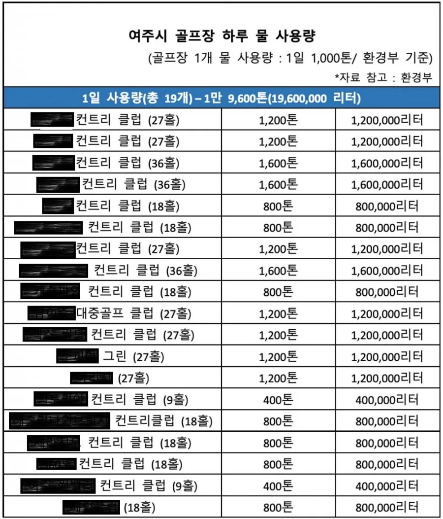 싸이 흠뻑쇼 물낭비 논란이 붙었을 때 충격 받았던 비교.jpg