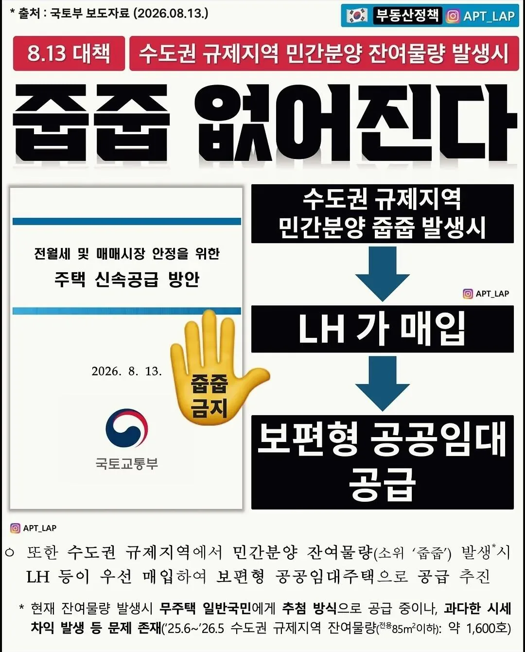 앞으로 수도권 아파트 줍줍 청약 없앤다.jpg