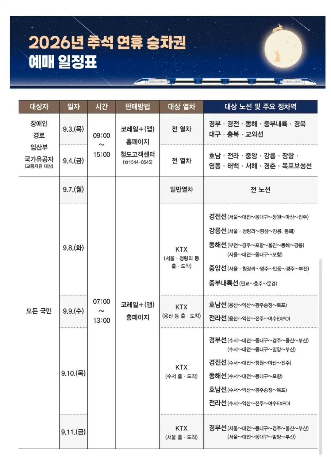 2026년 추석 연휴 승차권 예매 일정표
