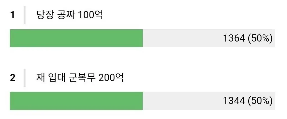 남자들에게 50:50 투표 나왔던 논쟁