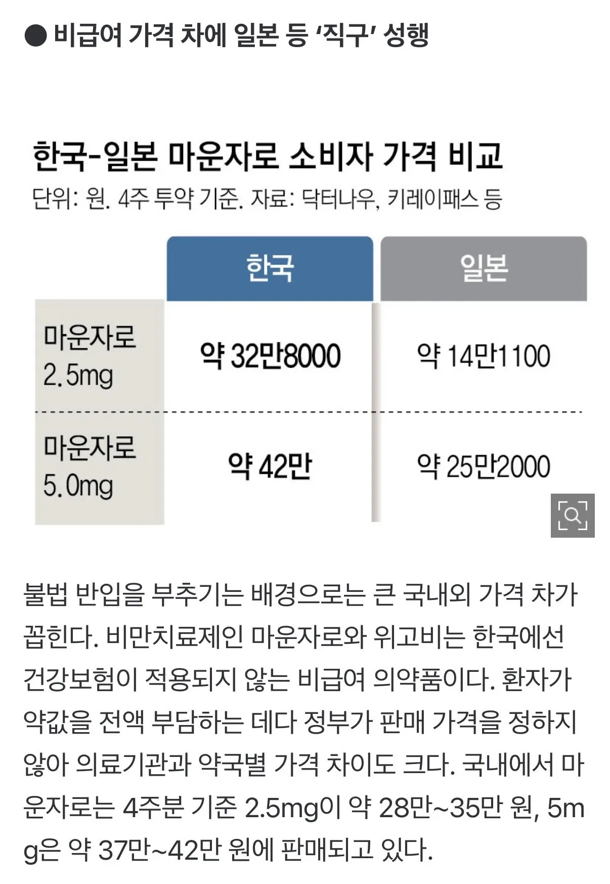 韓선 32만원-日선 13만원, ‘스시자로’ 불법 반입 급증