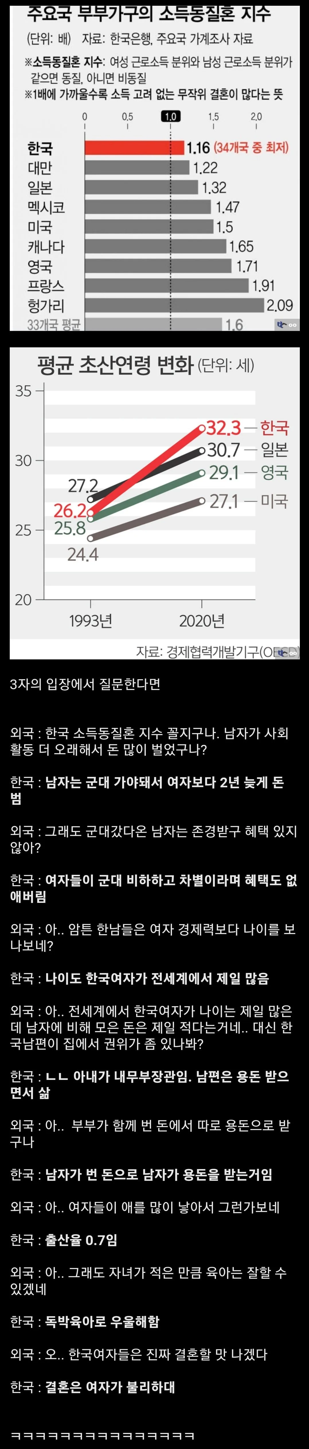 남자들이 그동안 당했던 가스라이팅...JPG