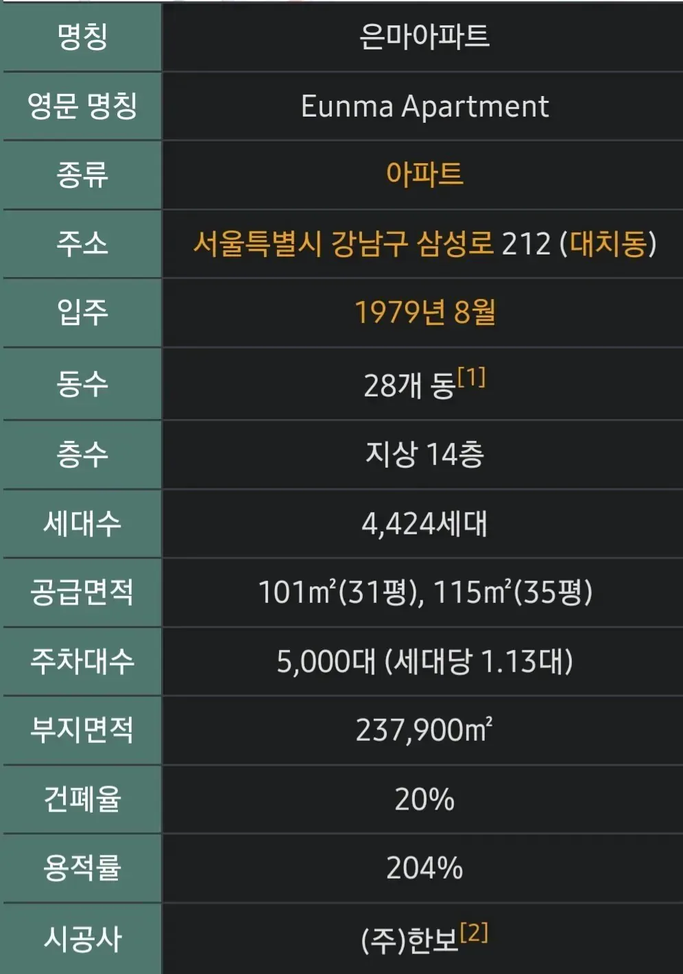 은마아파트가 얼마나 오래됐는지 체감되는 사진.jpg