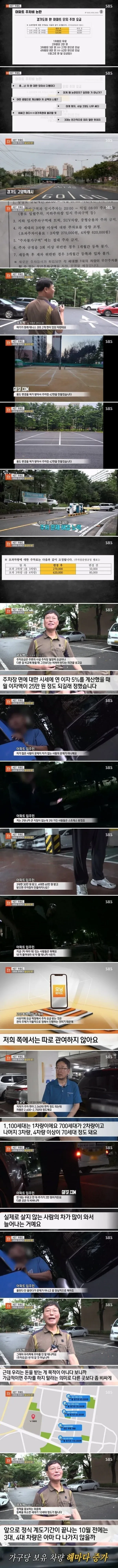 주차요금 62만원 받는 아파트 ㅎㄷㄷㄷㄷㄷ.jpeg
