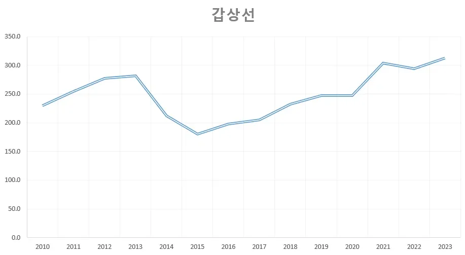 2030 암 발생률 추이.jpg