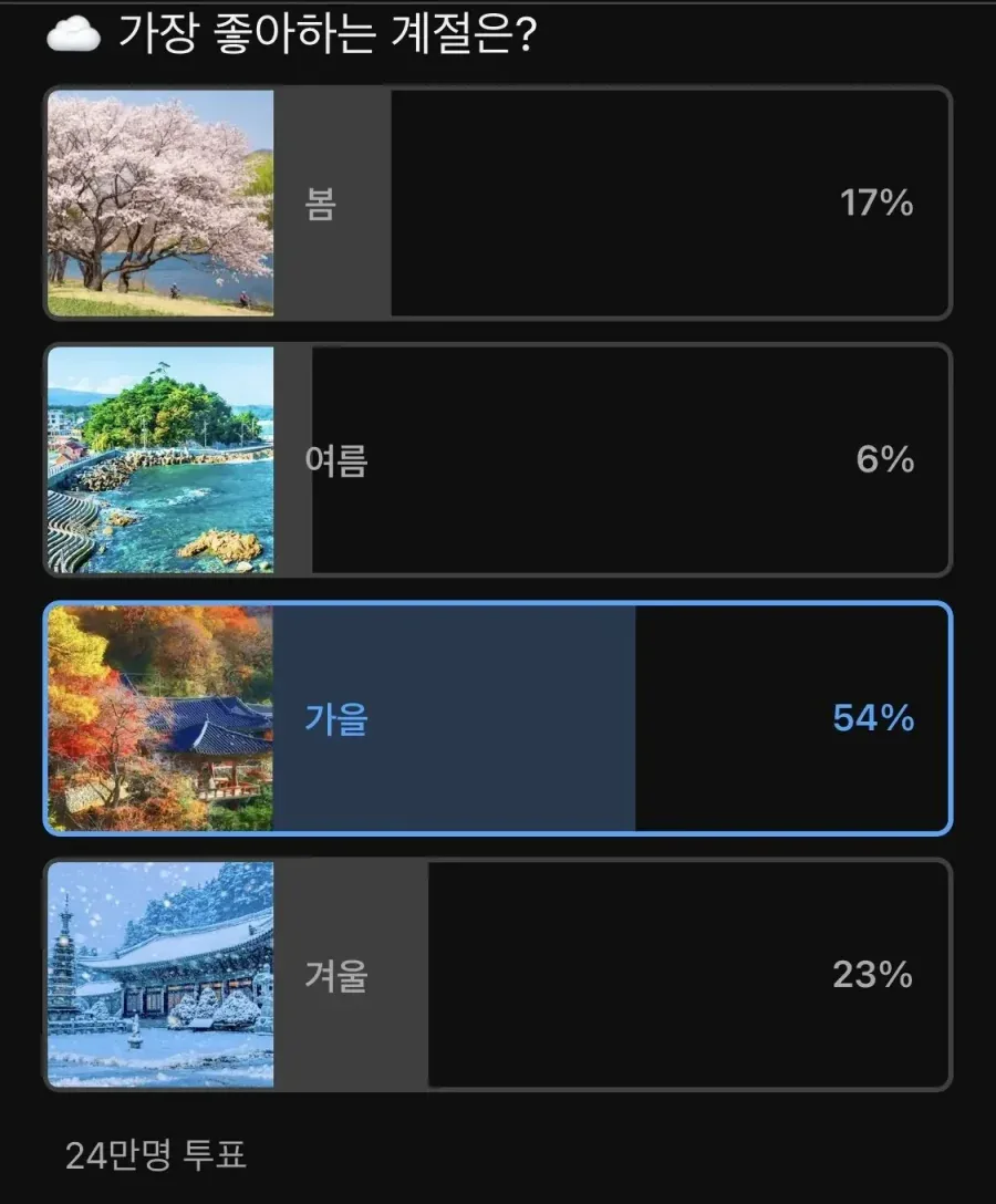 24만명이 투표한 가장 좋아하는 계절.jpg