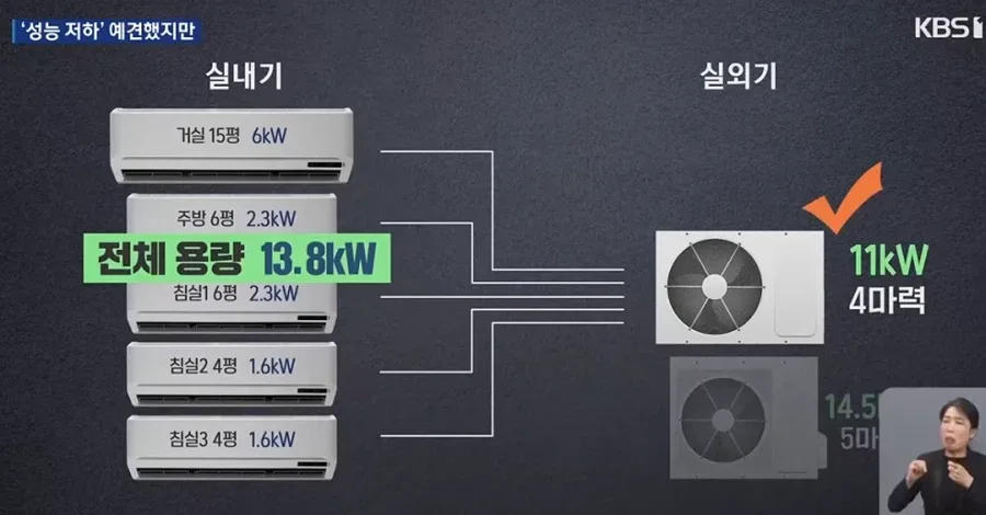 신축 아파트 에어컨