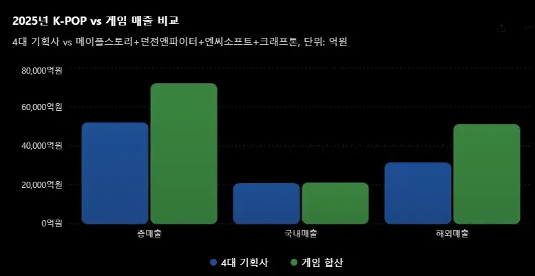 1000111458.webp 의외로 출판사보다 돈 잘버는 회사