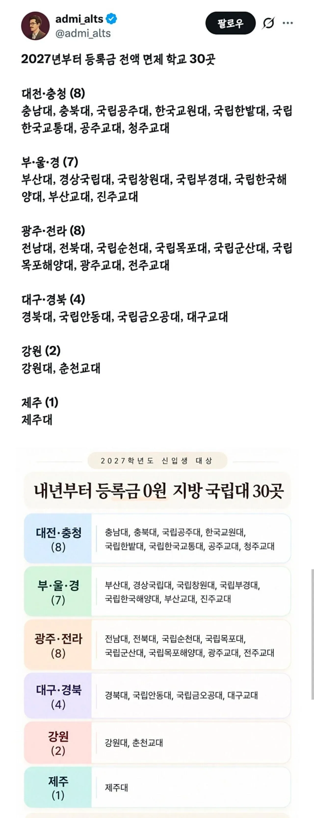 2027년부터 등록금 전액 면제 대학교
