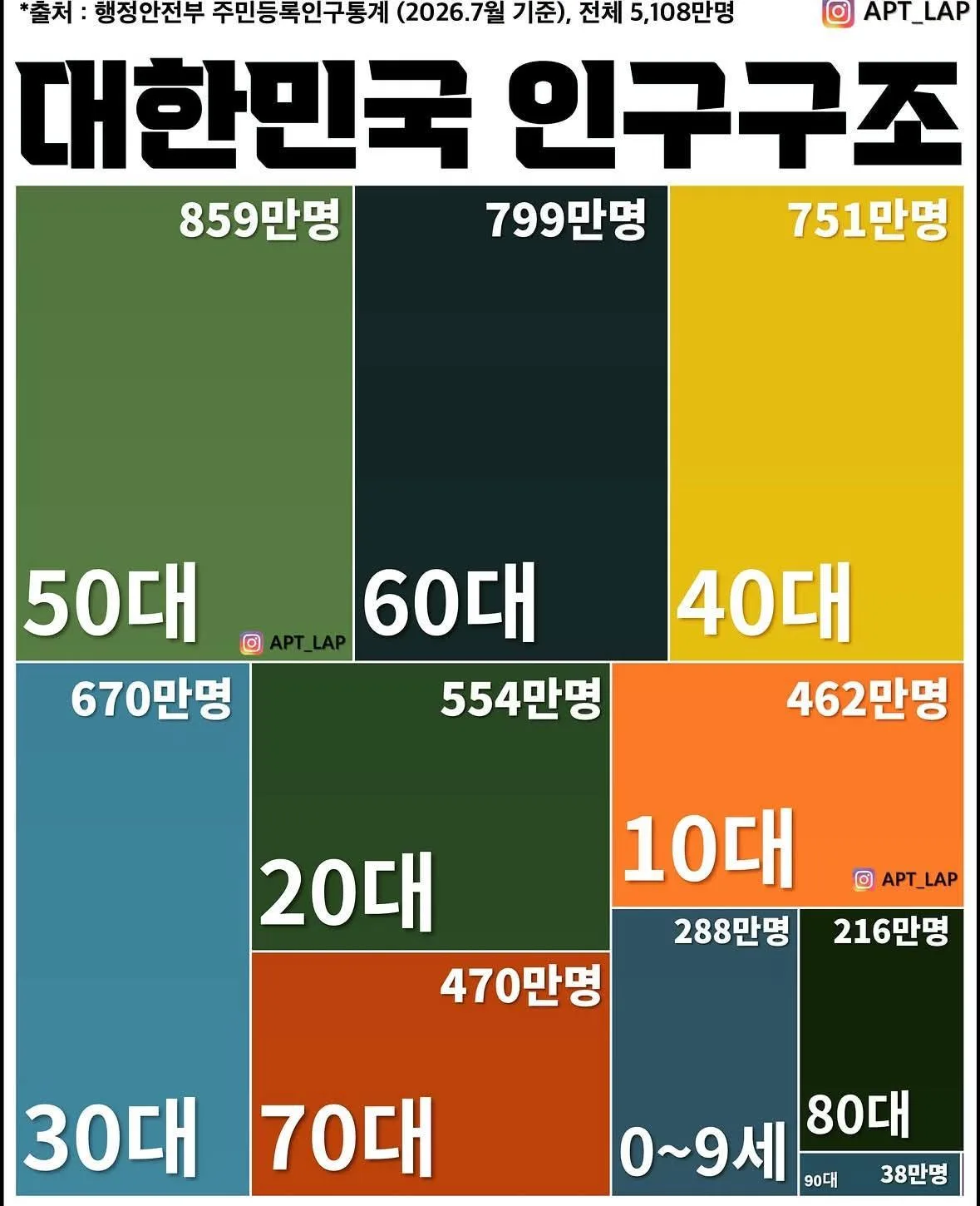40,50대제외 20,30 전용 용산 초대형 청년 임대 대단지 ..