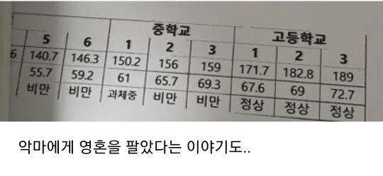 성장기 말년에 로또 맞은 어느 학생 .jpg