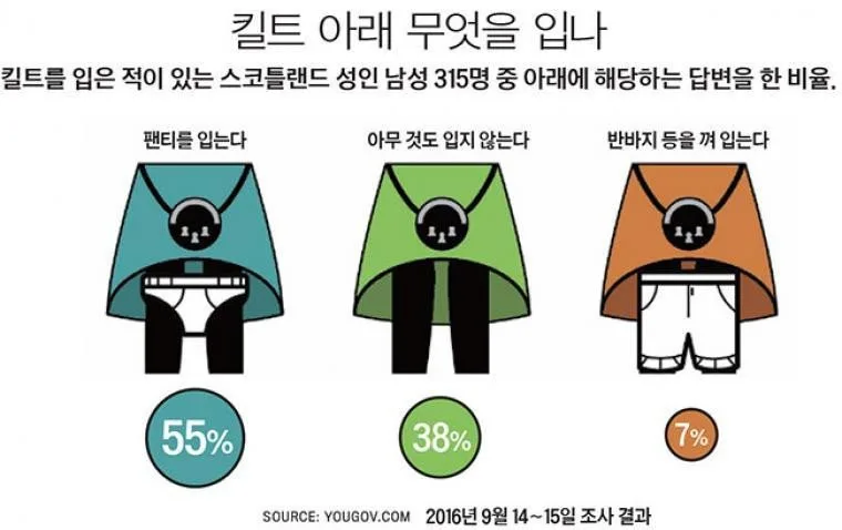 스코틀랜드의 경고 표지