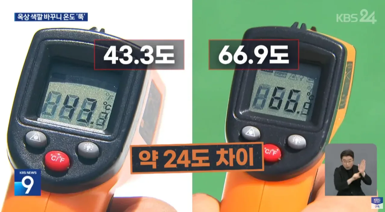 "페인트만 바꿨는데"... 옥상 색깔 바꾸니 온도 '뚝'