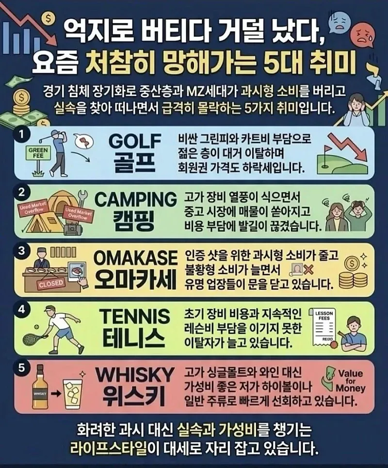 요즘 처참히 망해가는 5대취미