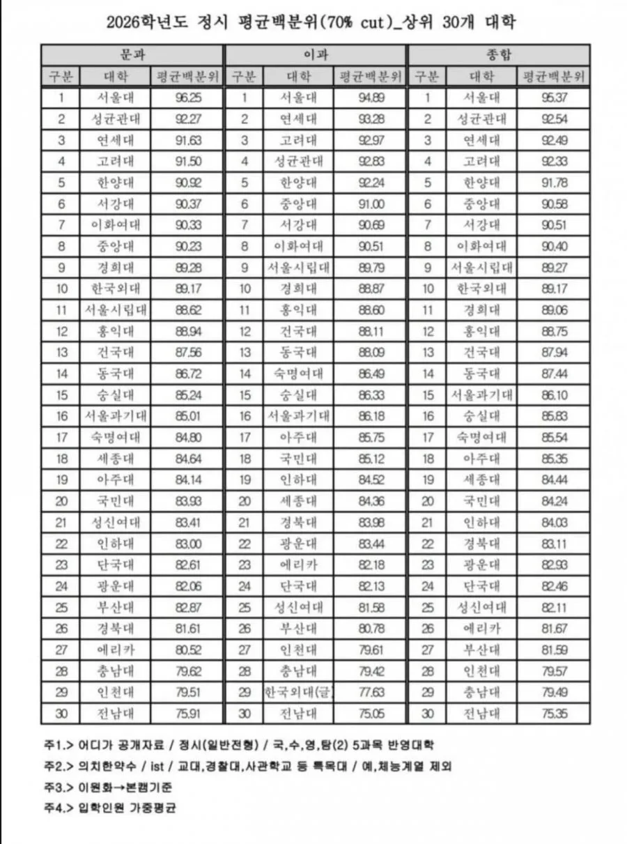 서울대 10개만들기로 지거국 떡상 가능할까요 ?? jpg