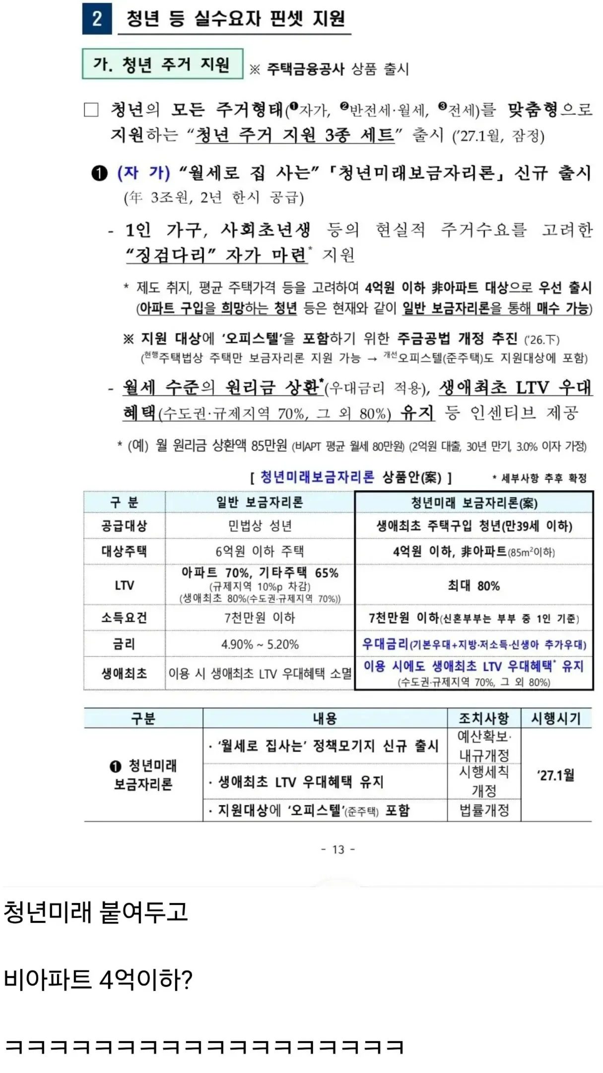 4억원 이하, 비아파트에 청년 대출해준다 ㄷㄷ