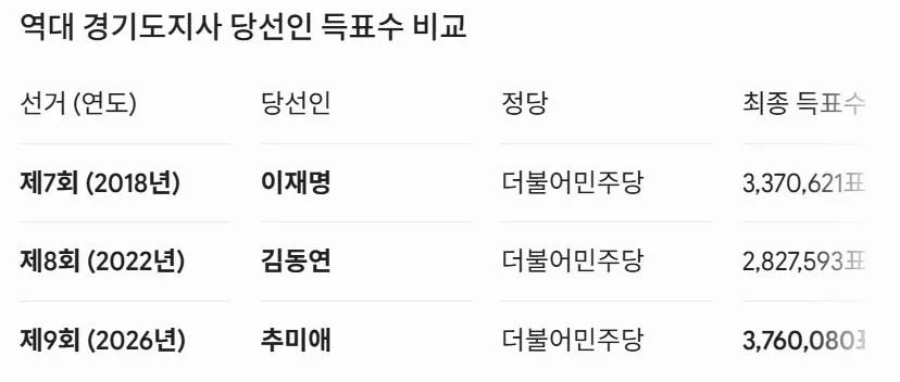 우리 누님 건들지마라