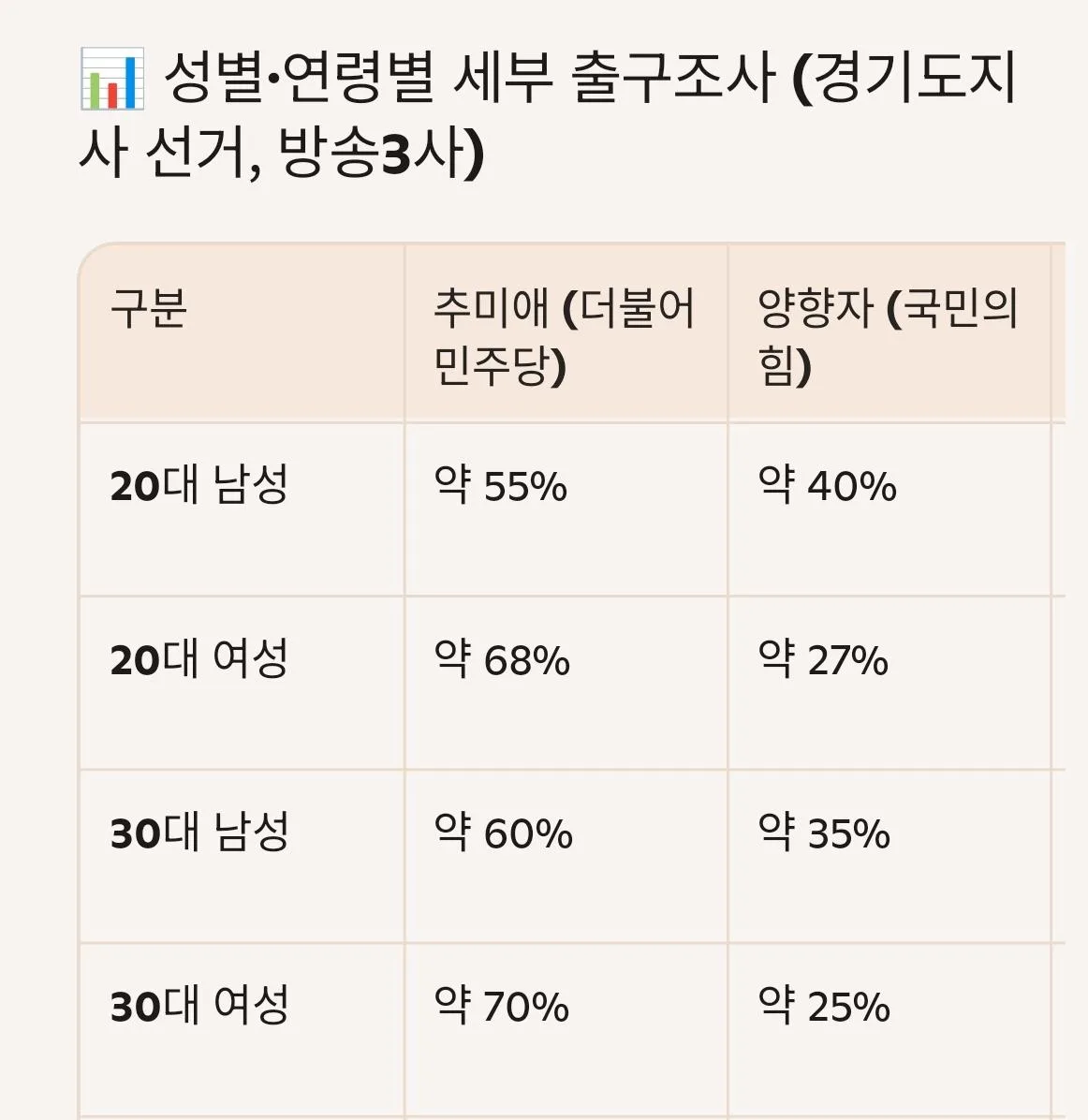 우리 누님 건들지마라
