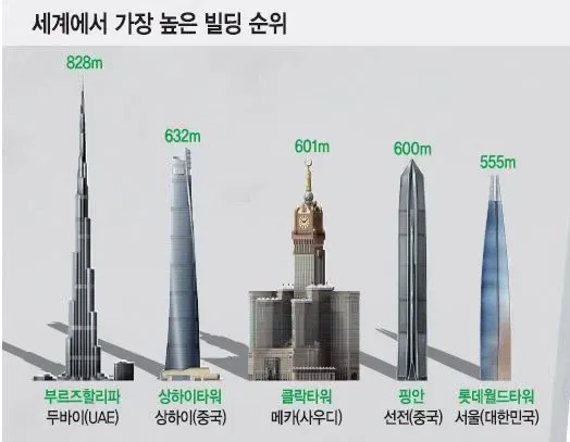 네팔 대참사의 원인 조사결과...'붕괴된 폭 600m 빙하의 낙하'