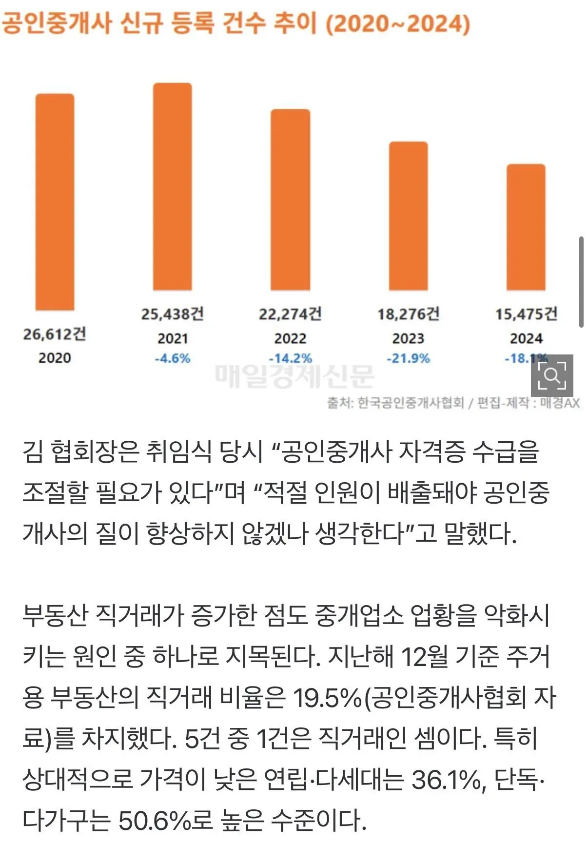 복덕방 연쇄 폐업.jpg