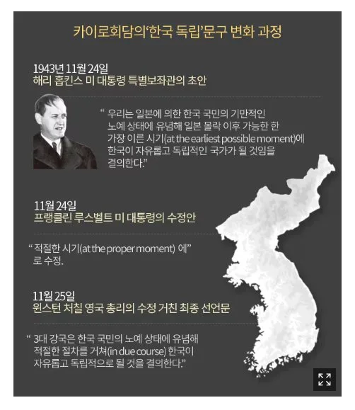 한국이 독립운동의 결과로 광복했다 가르치는 이유.