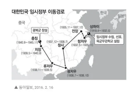 한국이 독립운동의 결과로 광복했다 가르치는 이유.