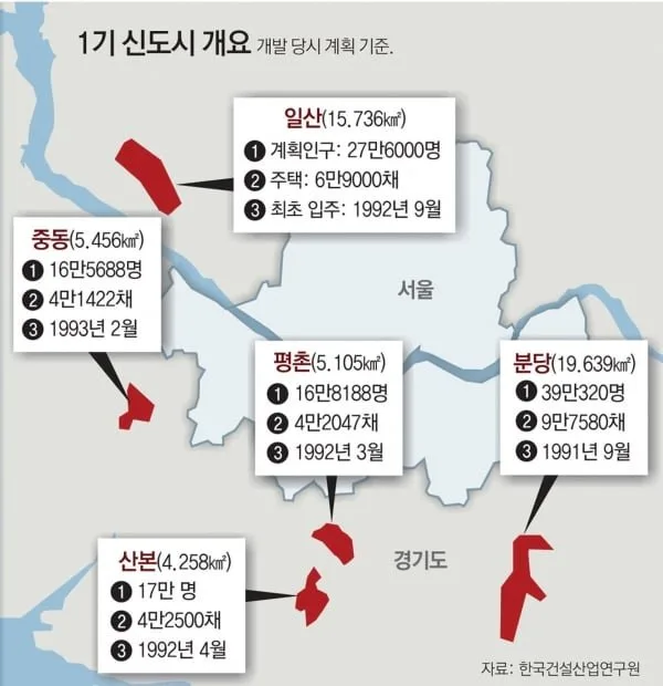 특정 세대가 꿀빨았다고 생각하지 않는 이유