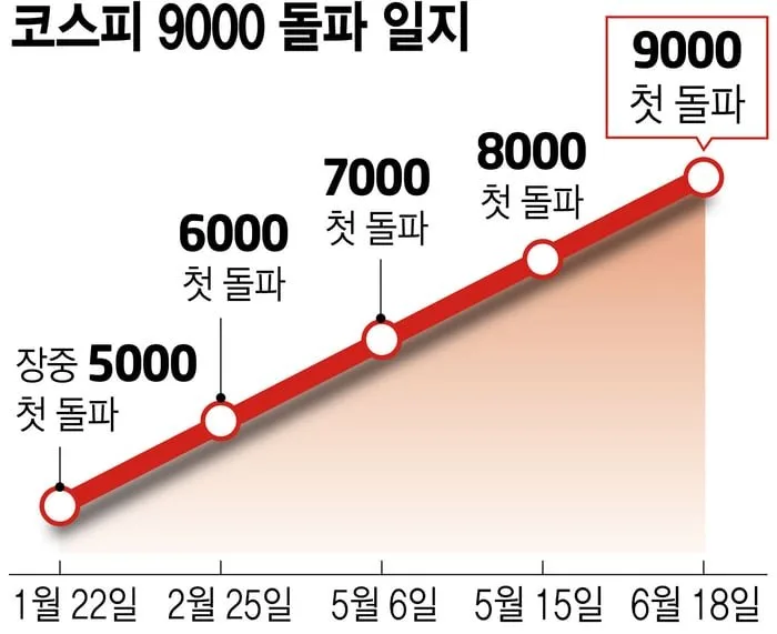 특정 세대가 꿀빨았다고 생각하지 않는 이유