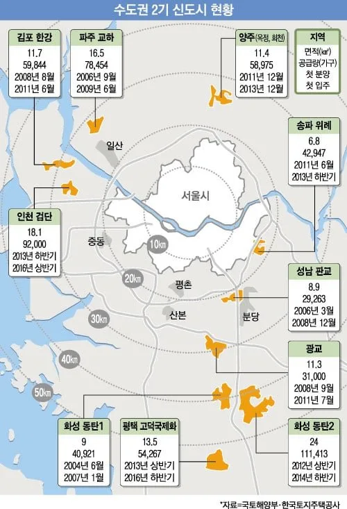 특정 세대가 꿀빨았다고 생각하지 않는 이유