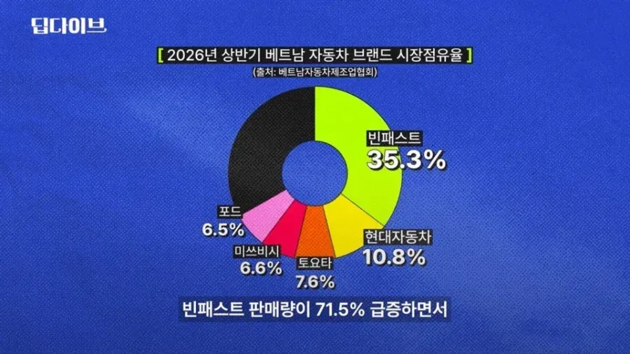 한국식 재벌경제모델을 따라하는 베트남의 상징