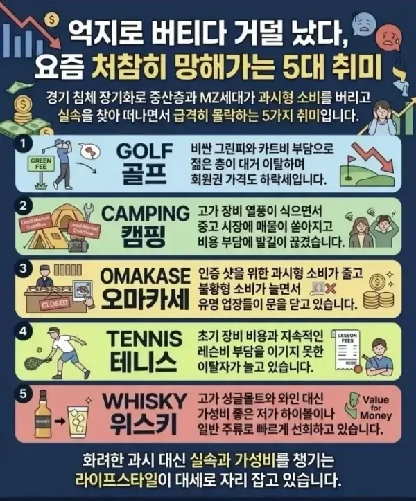 요즘 처참히 망해간다는 5대 취미