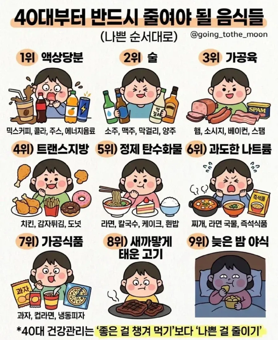 40대부터 반드시 줄여야 될 음식들