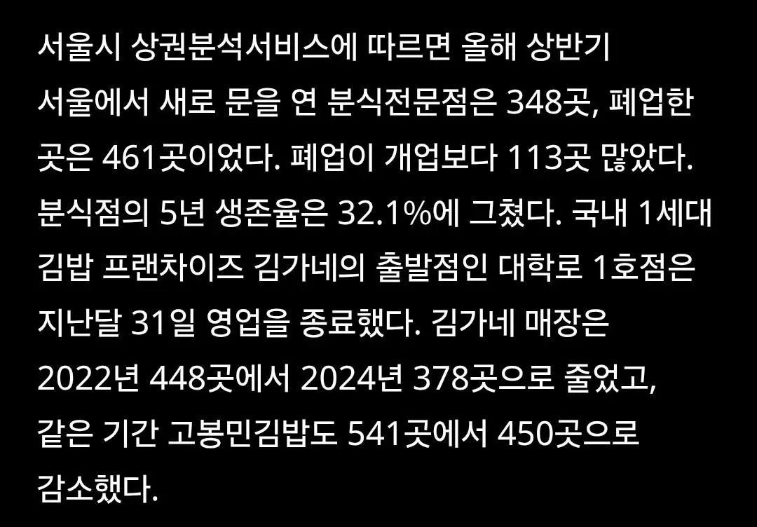 "김밥 안 팔아요, 포기합니다"…성수동 분식집에 무슨 일이