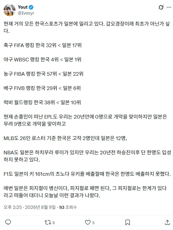 현재 거의 모든 스포츠를 일본에게 밀리고 있다는 한국.jpg