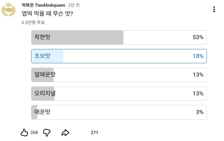 약간 의외인거같은 6.5만명이 참여한 엽기떡볶이 매운맛단계 선호도