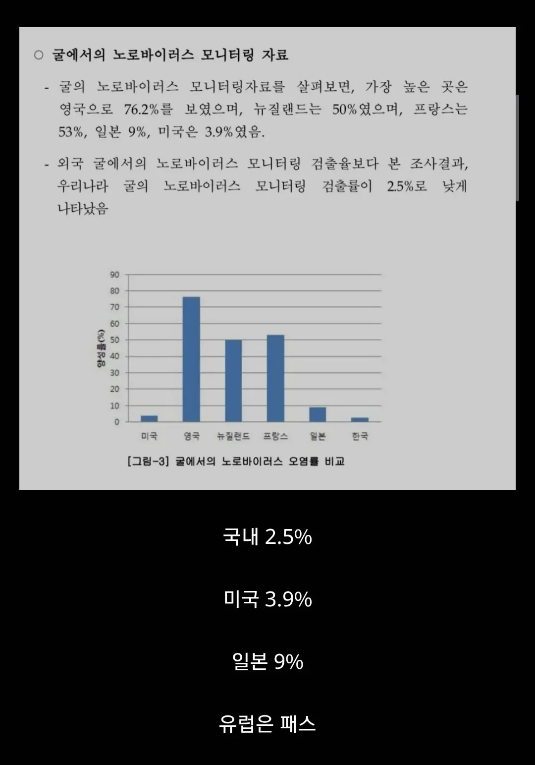 유럽은 차원이 달라병 (마늘&굴) 퇴치글