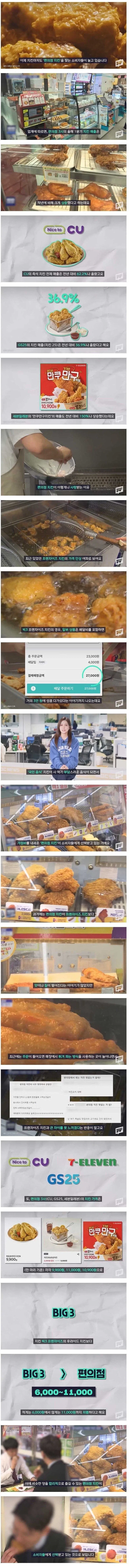 대세라는 치킨