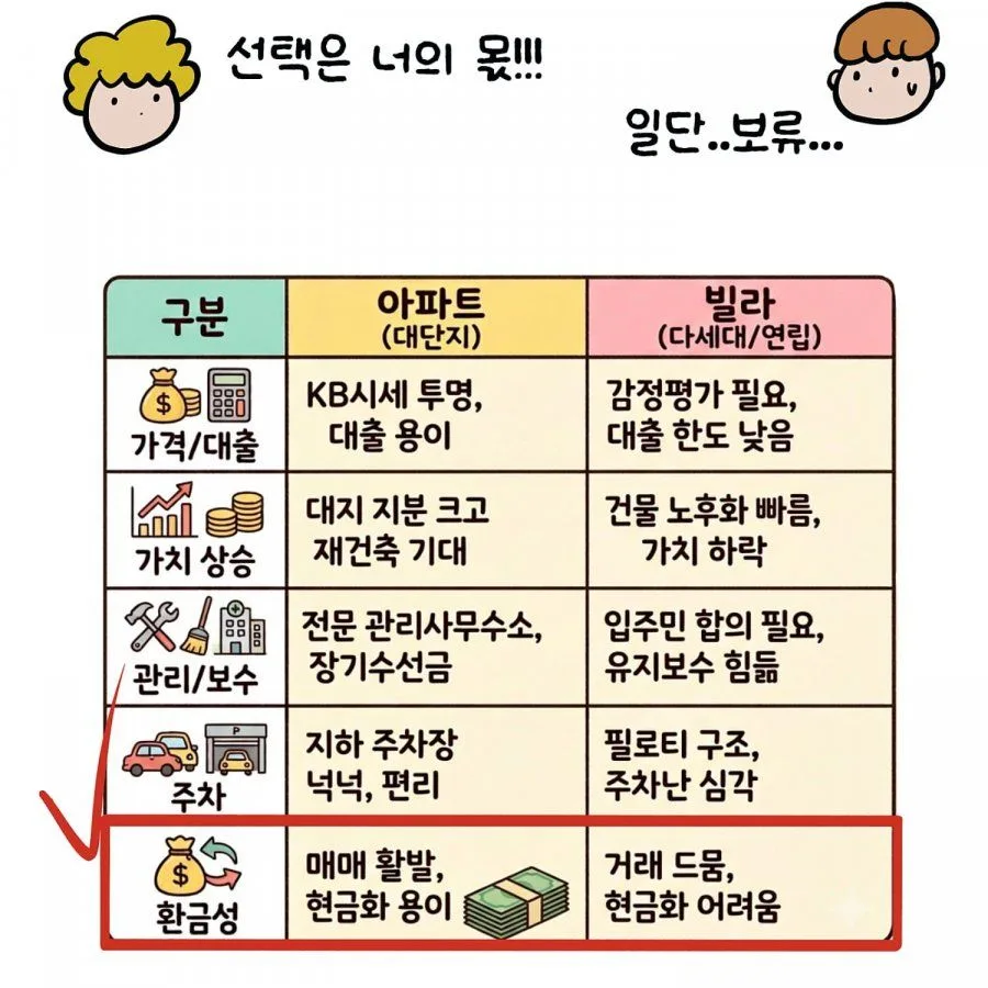 빌라 매수는 신중해야되는 이유