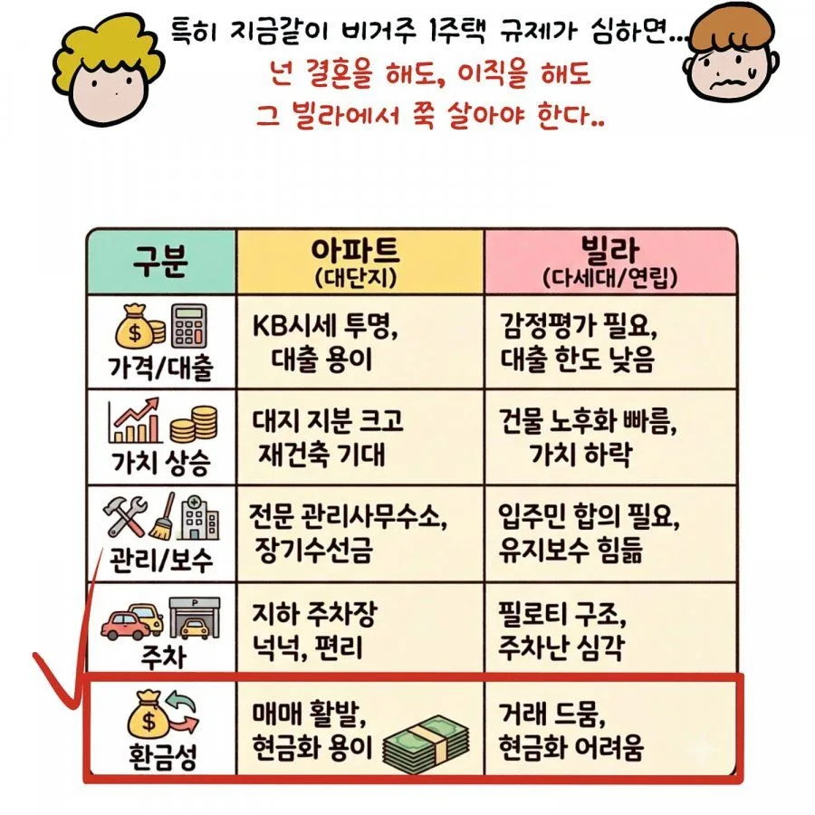 빌라 매수는 신중해야되는 이유