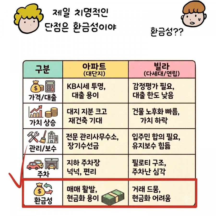 빌라 매수는 신중해야되는 이유
