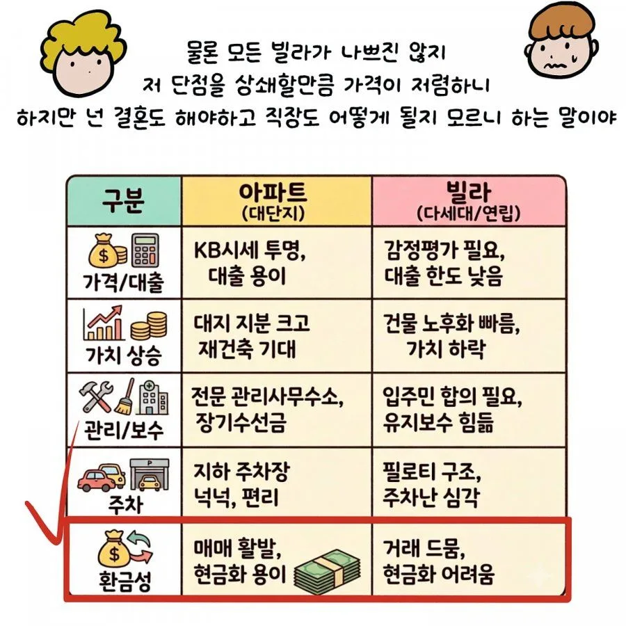 빌라 매수는 신중해야되는 이유
