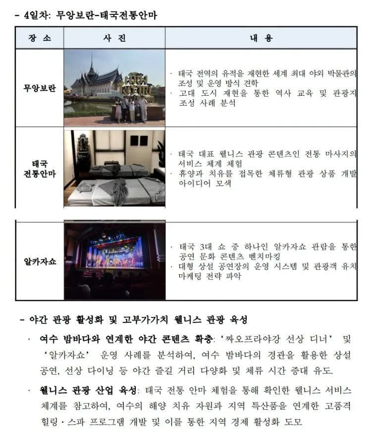 여수 섬박람회 국외출장 보고서 모음
